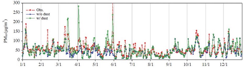 Fig. 7.