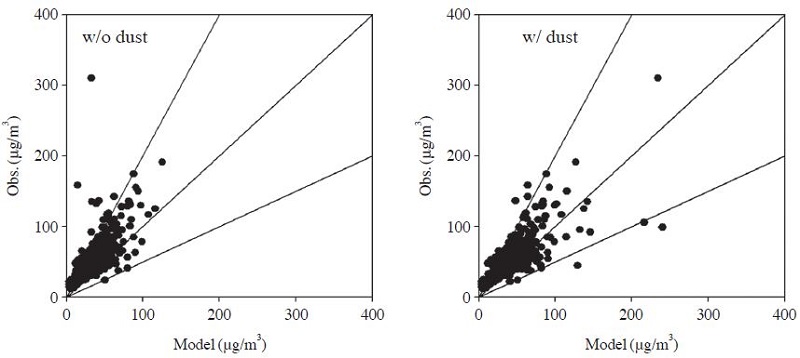 Fig. 8.