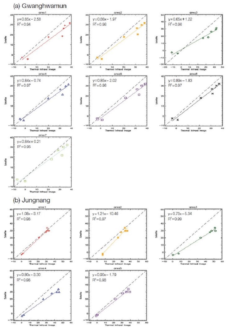 Fig. 4. Fig. 4.