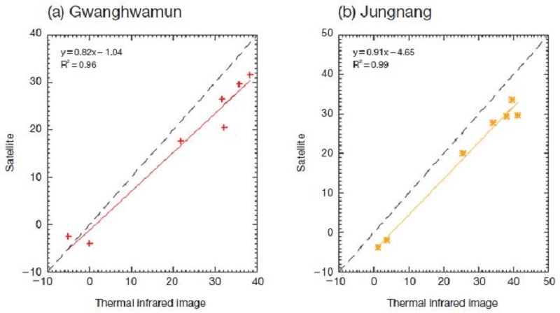Fig. 6. Fig. 6.