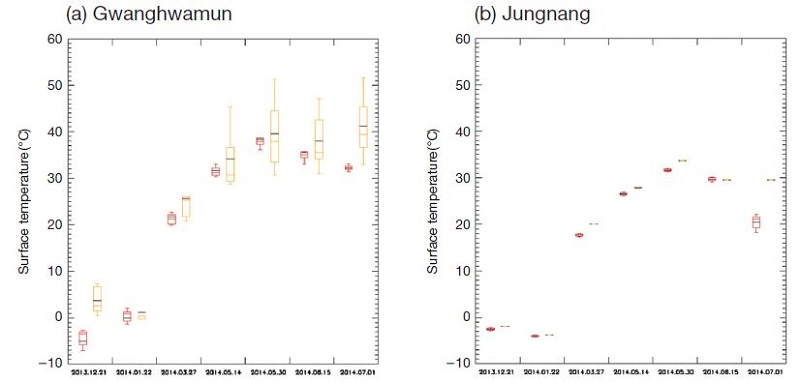 Fig. 7. Fig. 7.
