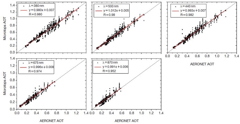 Fig. 3.