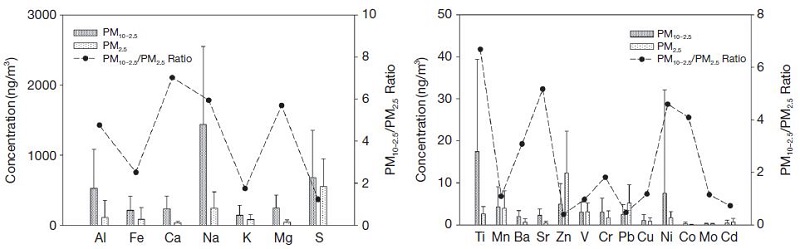 Fig. 3.