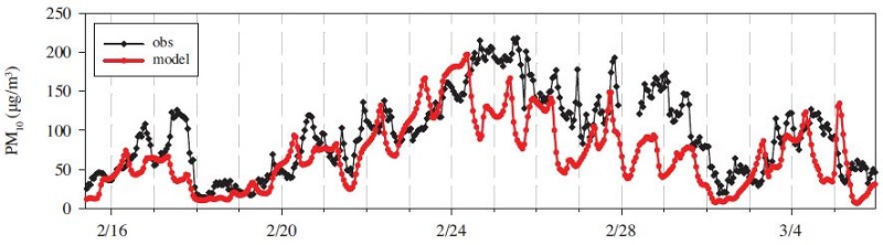 Fig. 6.