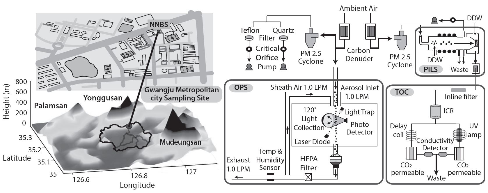 Fig. 1.