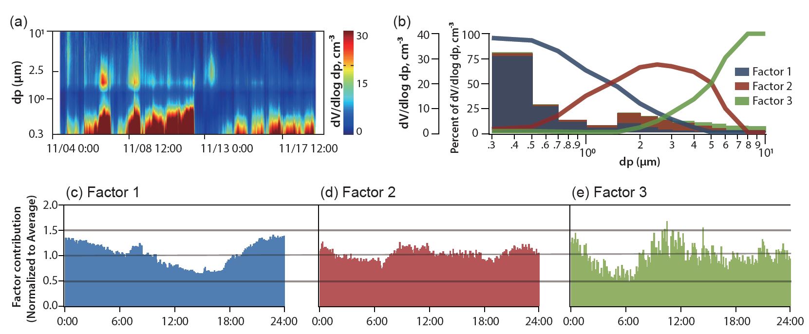Fig. 3.
