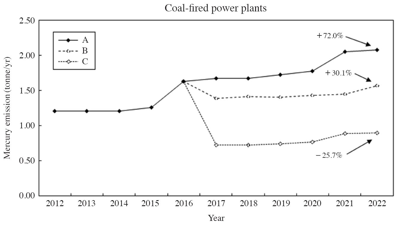 Fig. 4. Fig. 4.