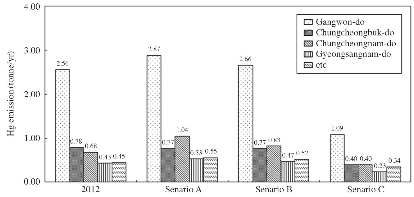 Fig. 12.