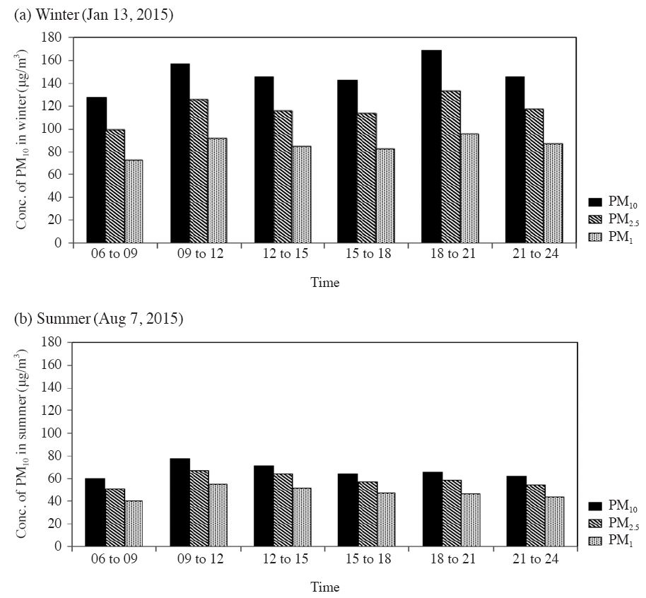 Fig. 2. Fig. 2.