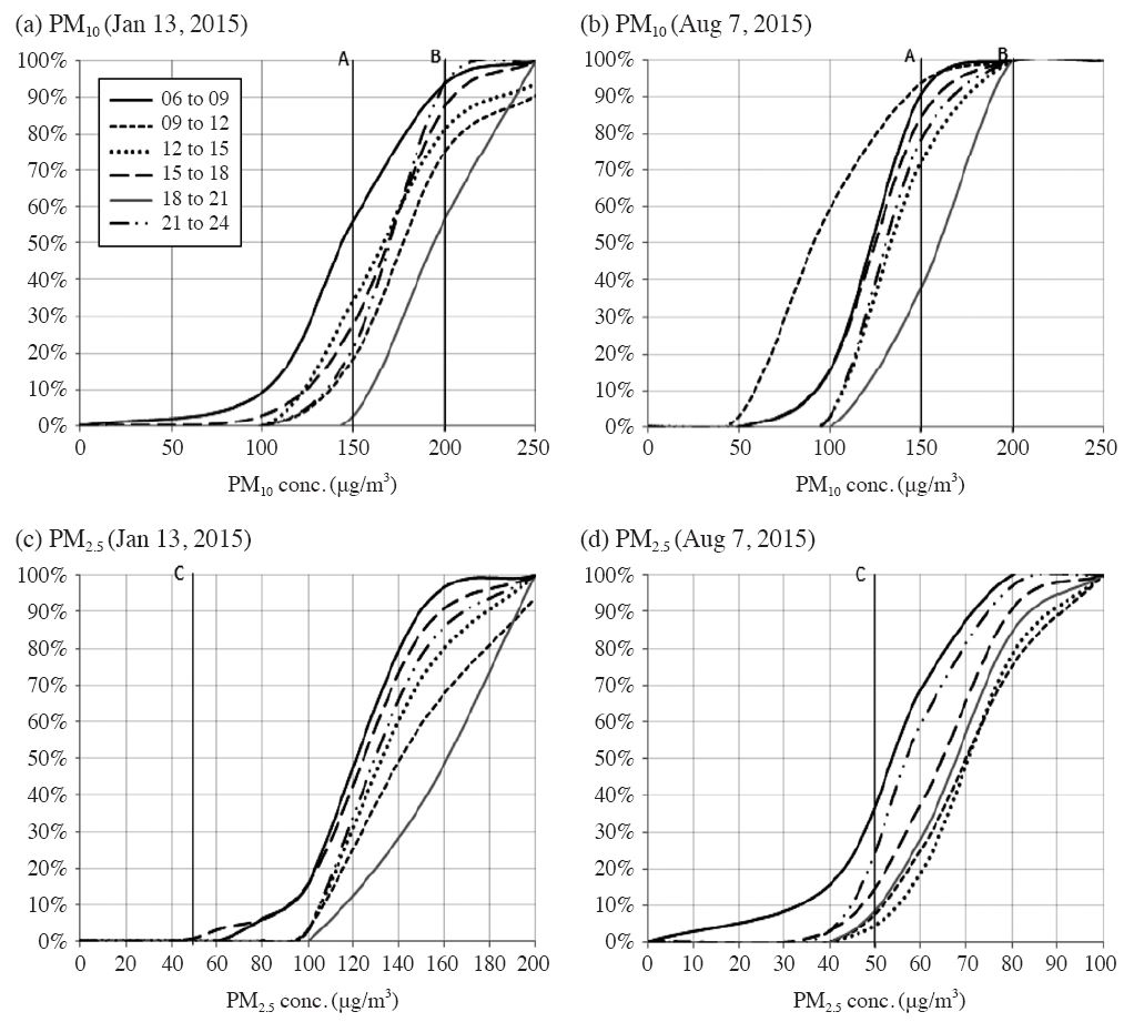Fig. 3. Fig. 3.