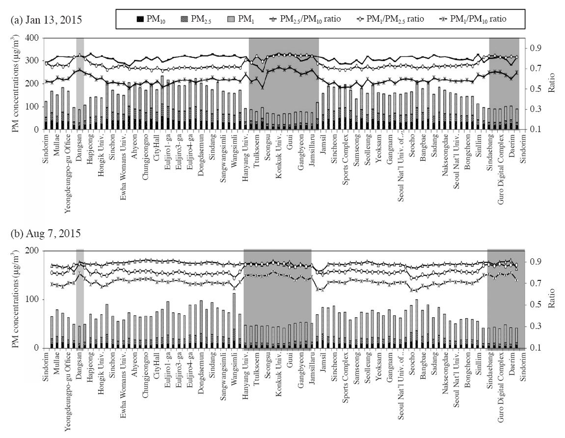 Fig. 4. Fig. 4.