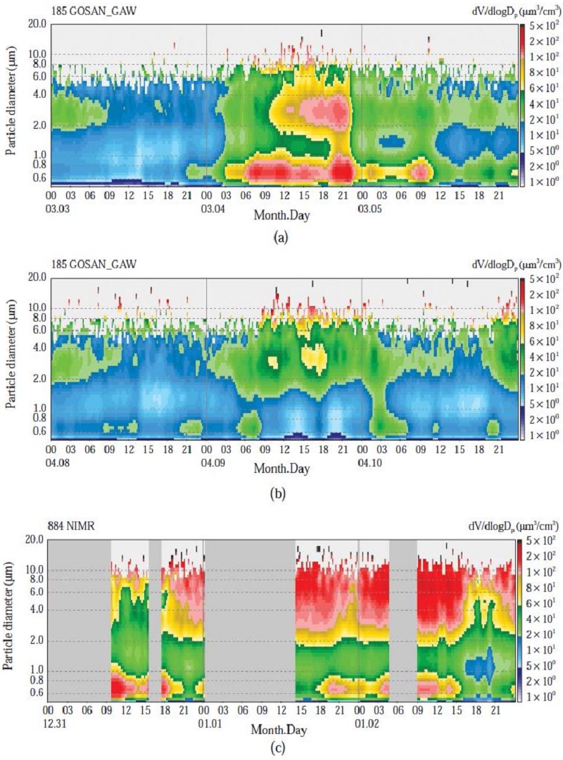 Fig. 4. Fig. 4.
