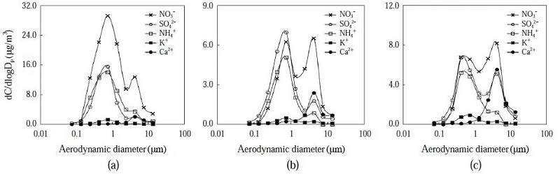 Fig. 6. Fig. 6.