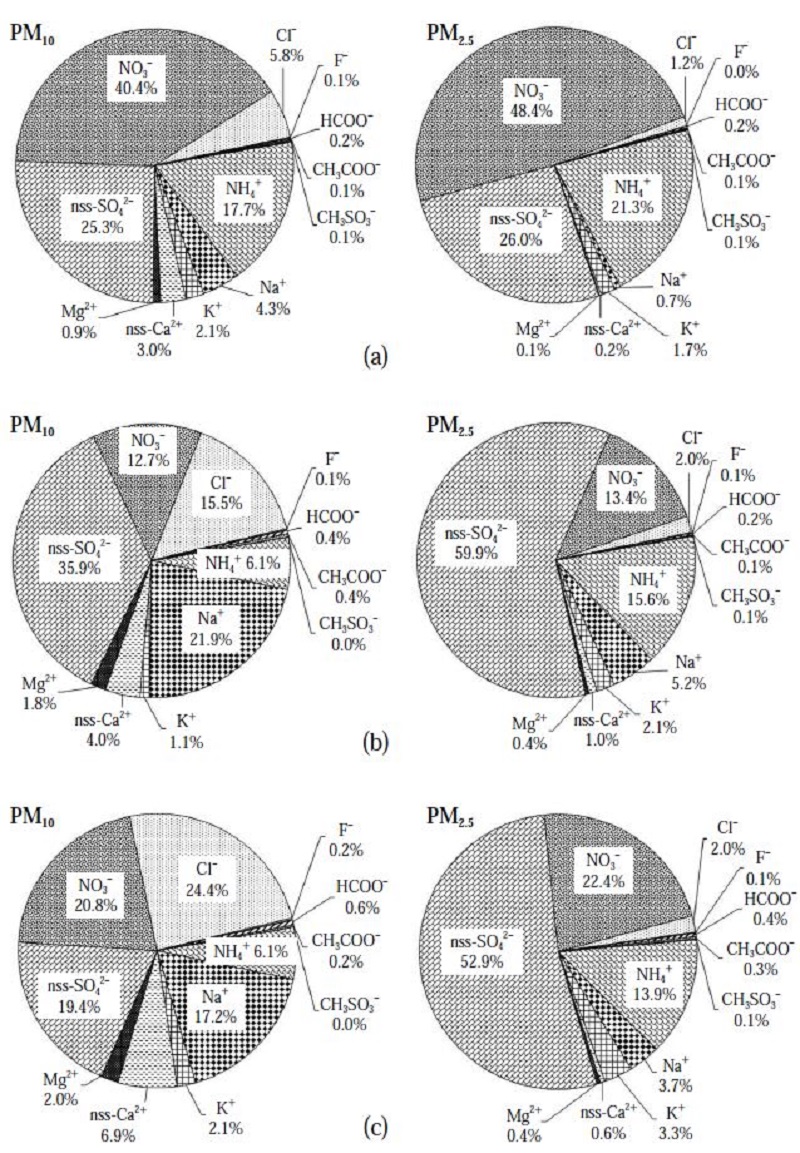 Fig. 7. Fig. 7.
