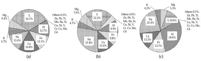 Fig. 8. Fig. 8.