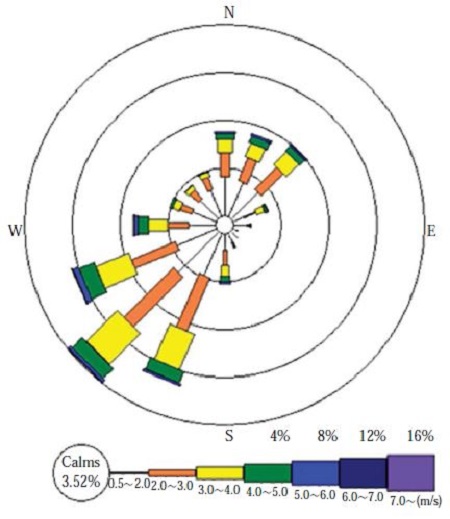 Fig. 11.