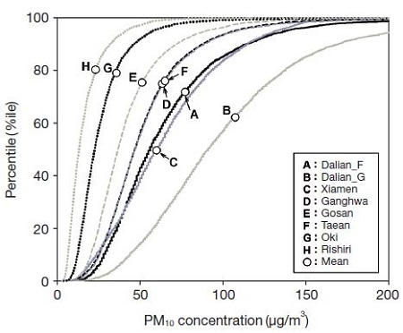 Fig. 3. Fig. 3.