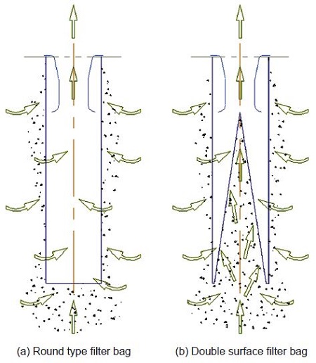 Fig. 5.