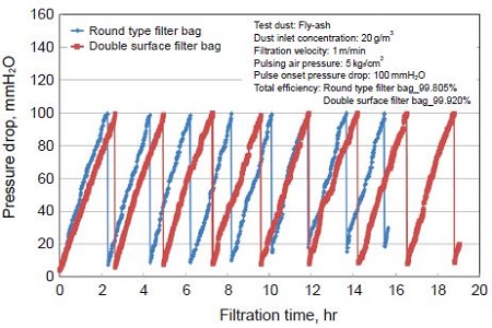 Fig. 6. Fig. 6.