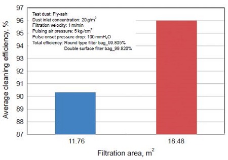 Fig. 9.