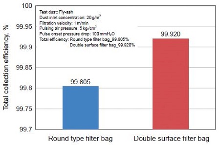 Fig. 11.