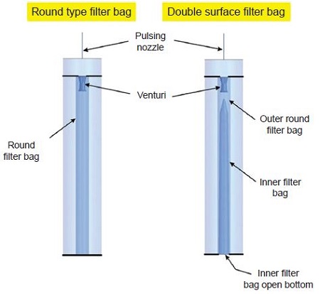 Fig. 12.