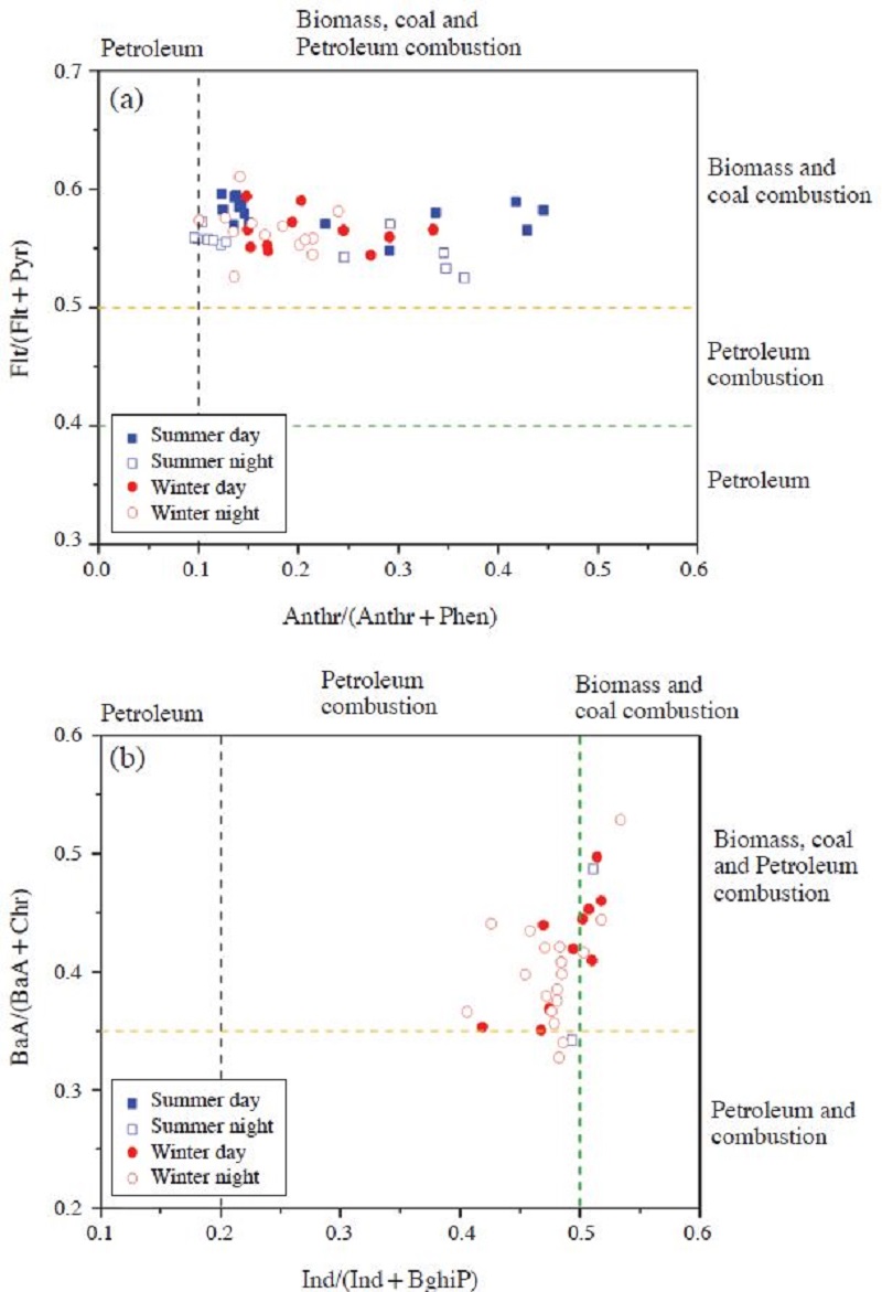 Fig. 3. Fig. 3.