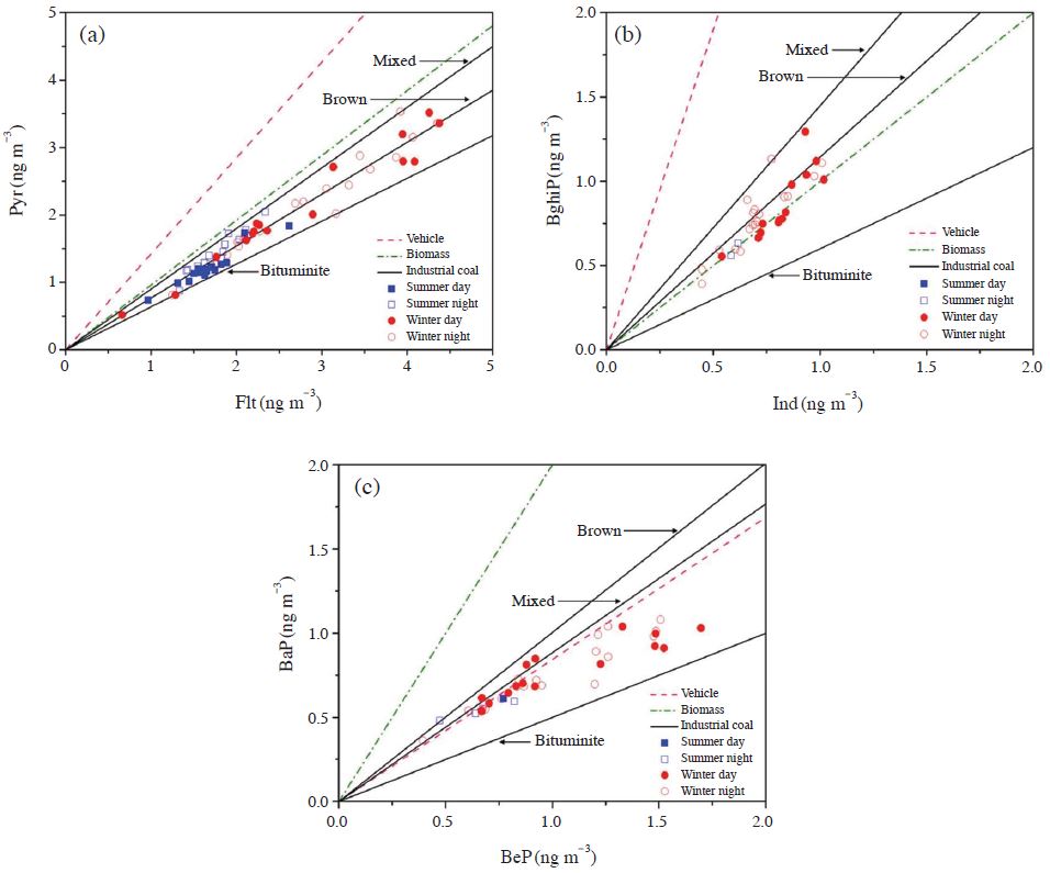 Fig. 4. Fig. 4.