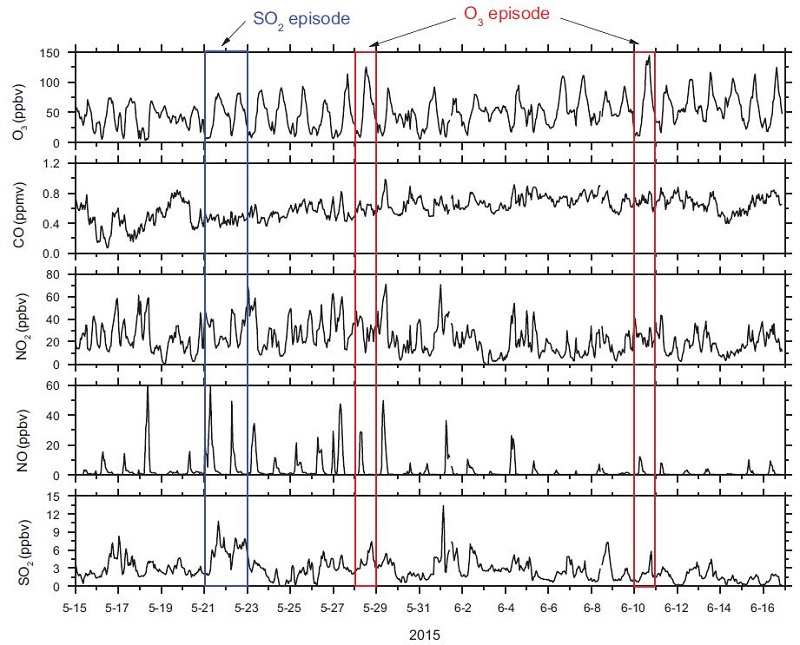 Fig. 3. Fig. 3.