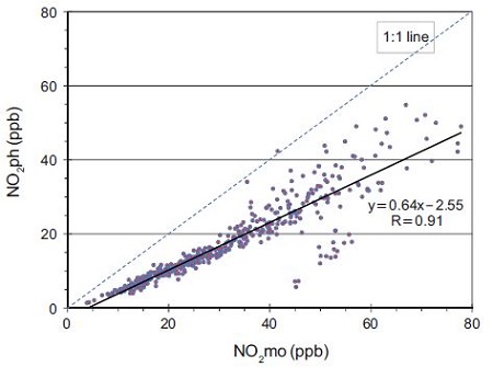 Fig. 5.