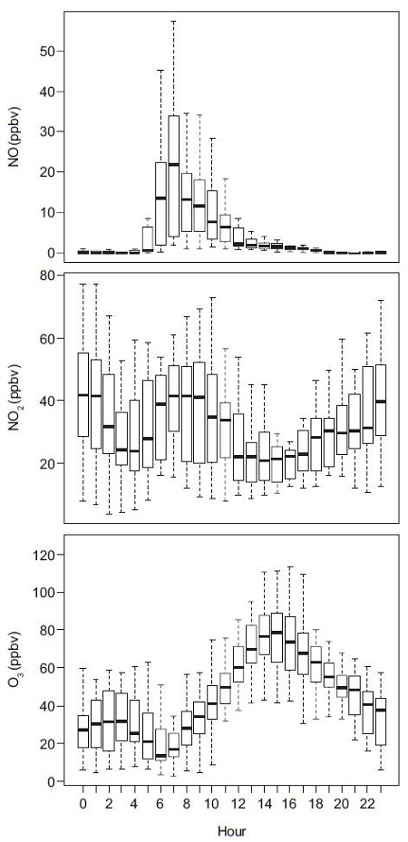 Fig. 7.