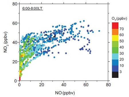 Fig. 8. Fig. 8.