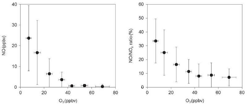 Fig. 8. Fig. 8.