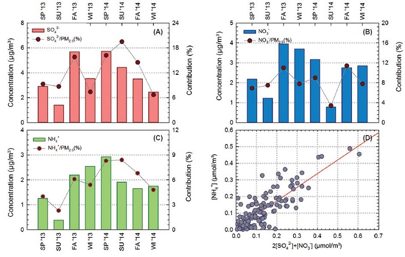 Fig. 2. Fig. 2.