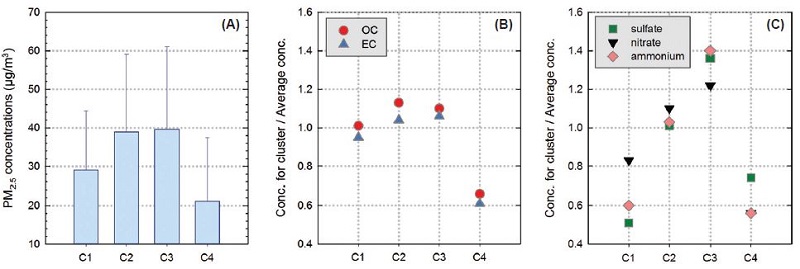 Fig. 6. Fig. 6.