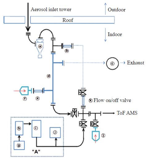 Fig. 2.