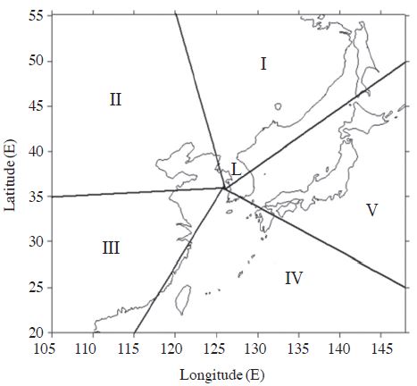 Fig. 9.