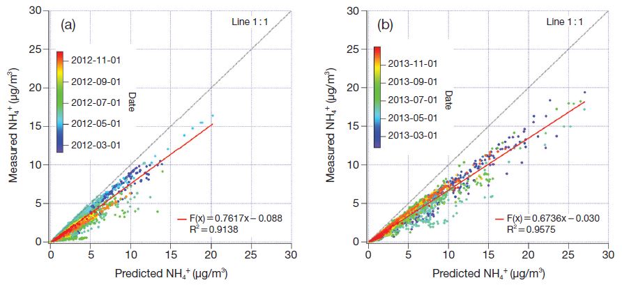 Fig. 2. Fig. 2.