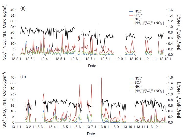 Fig. 3. Fig. 3.