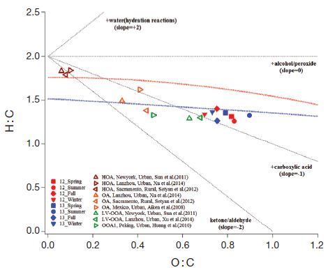 Fig. 10.