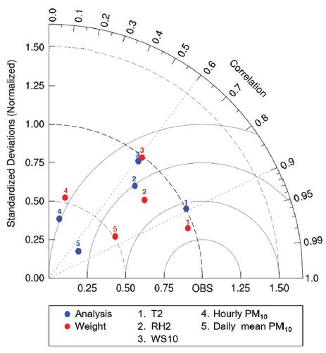 Fig. 3. Fig. 3.