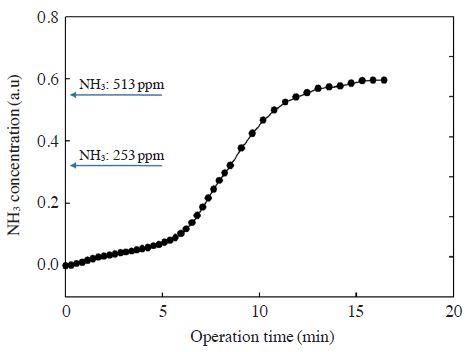 Fig. 6. Fig. 6.