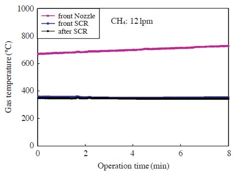 Fig. 7. Fig. 7.