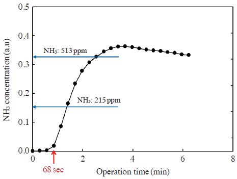 Fig. 8.