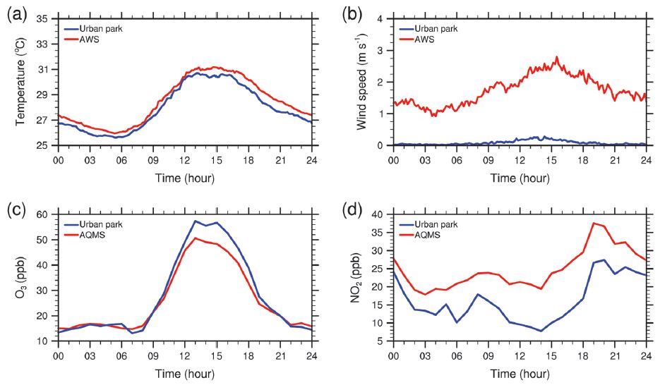 Fig. 4. Fig. 4.