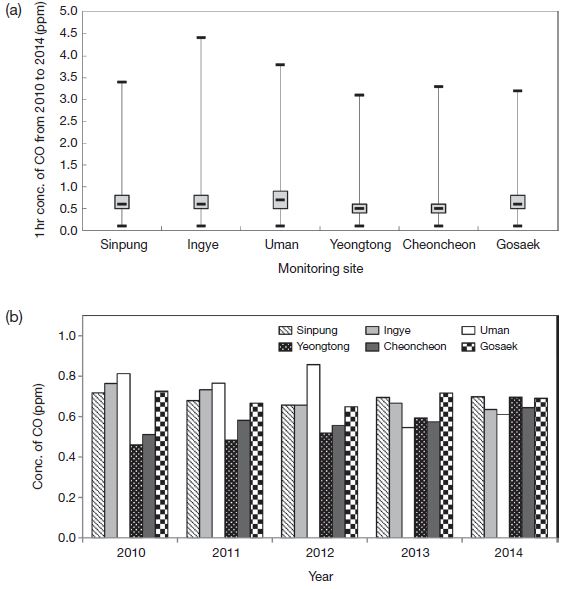 Fig. 3. Fig. 3.