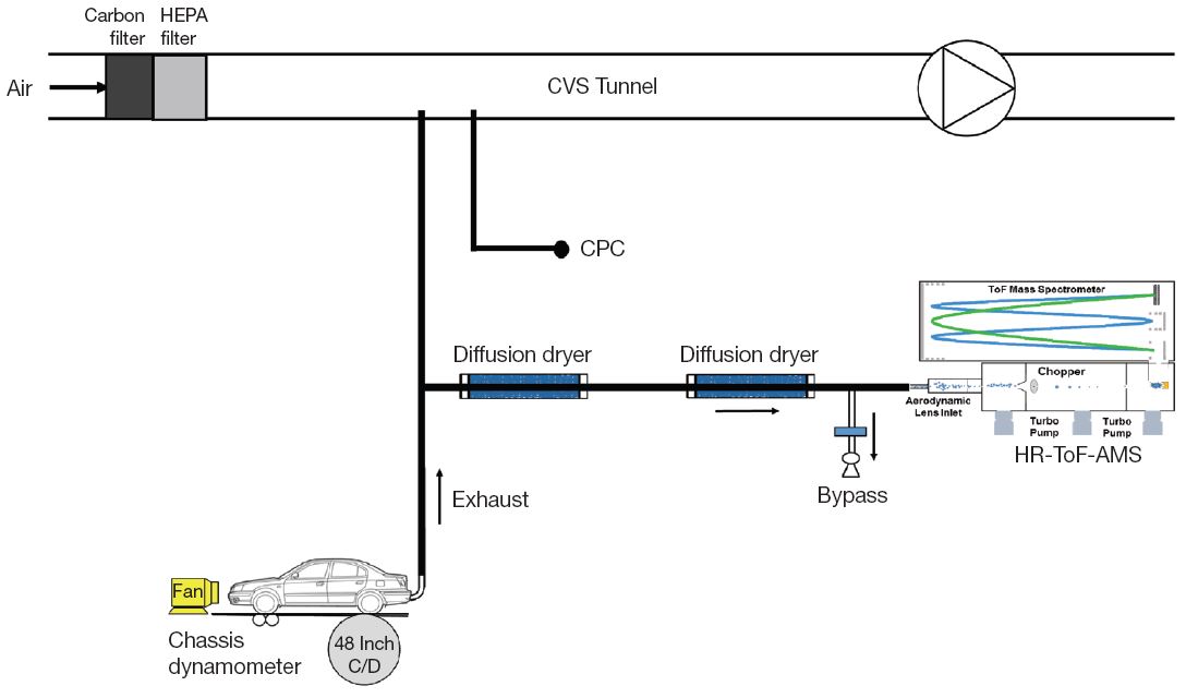 Fig. 1.
