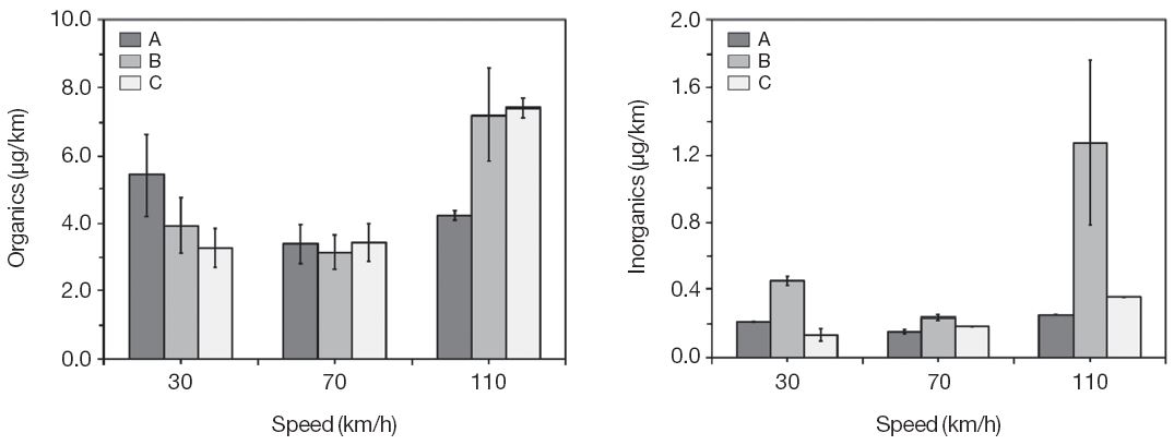 Fig. 4. Fig. 4.