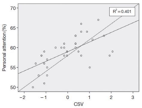 Fig. 9.