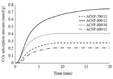 Fig. 8.